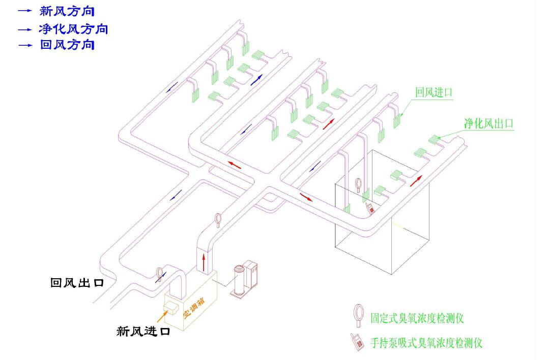 臭氧發(fā)生器設(shè)備符合GMP 要求的要點(1) 臭氧發(fā)生器設(shè)備符合GMP 要求的要點(1)