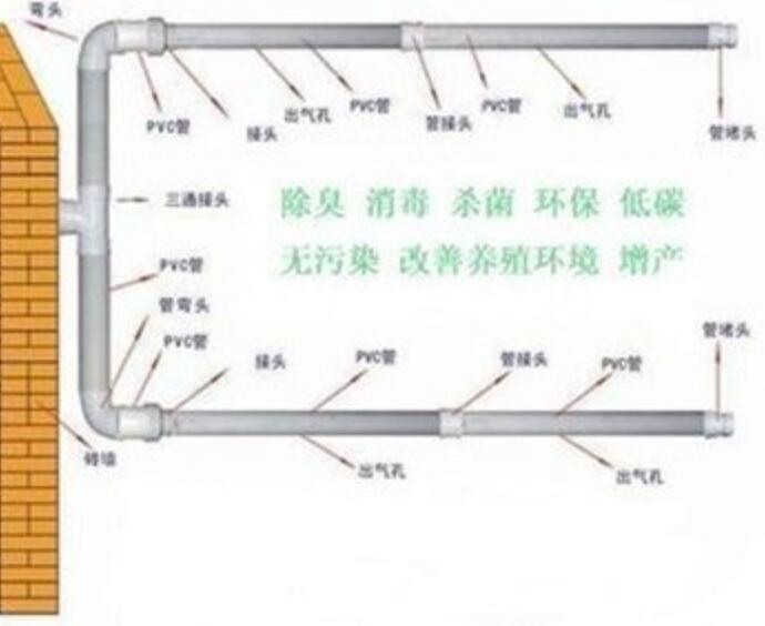 臭氧發(fā)生器對養(yǎng)豬場的作用(3) 臭氧發(fā)生器對養(yǎng)豬場的作用(3)