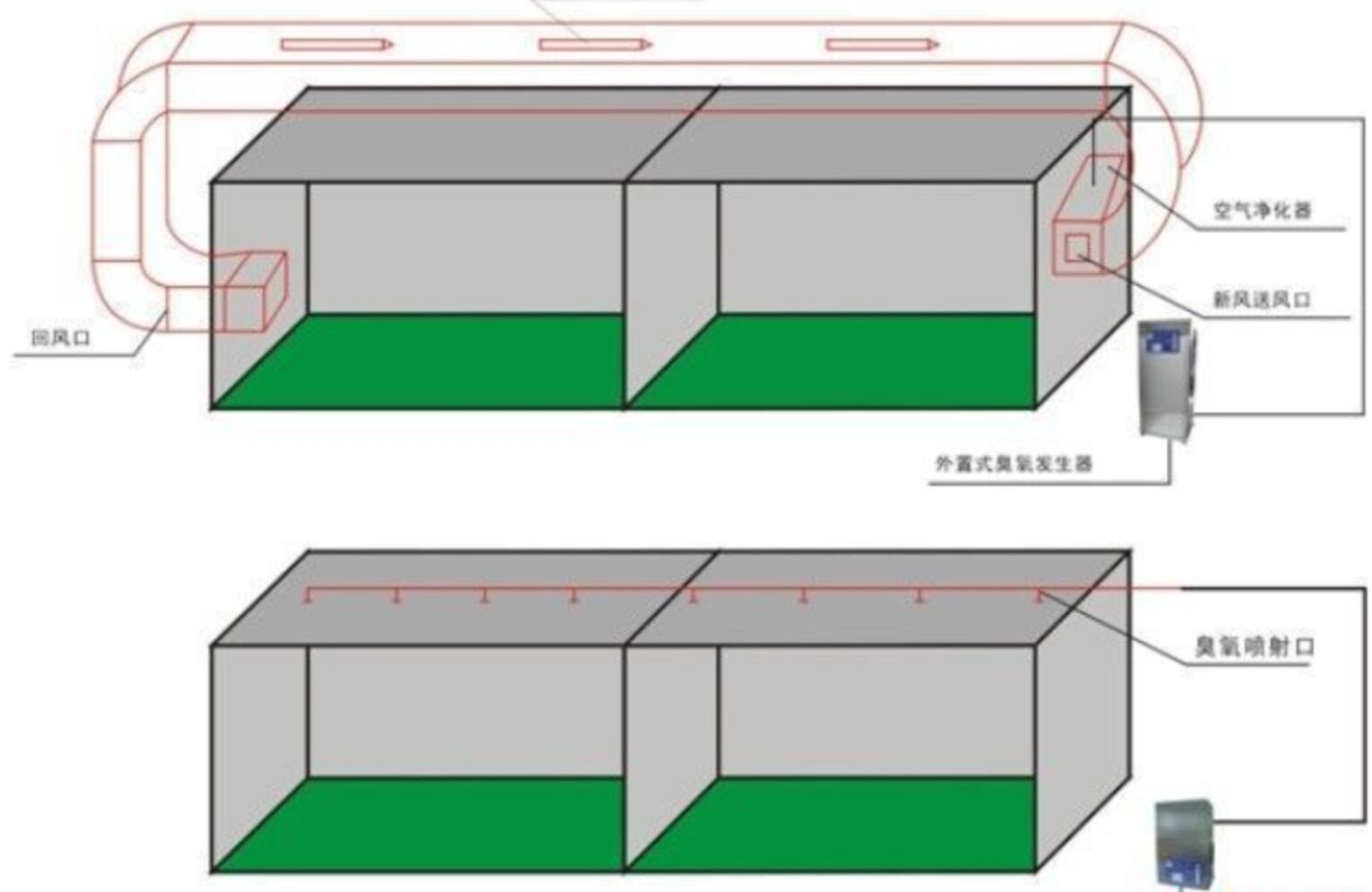 制藥廠中央空調(diào)凈化內(nèi)置式臭氧發(fā)生器的缺點(diǎn)(1) 20220411150719.jpg