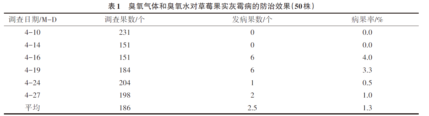 臭氧對大棚草莓灰霉病的防治效果(1) image.png
