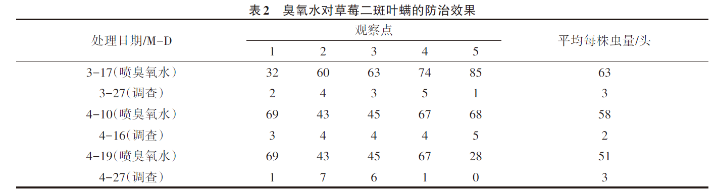 臭氧對大棚草莓灰霉病的防治效果(2) image.png