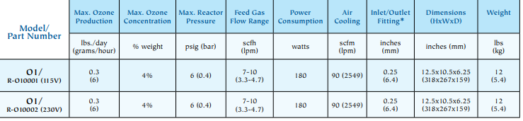 太平洋Pacific  CS-O-002 臭氧發(fā)生器(3) image.png