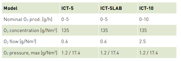 ozonetech  ICT 05-10臭氧發(fā)生器介紹(2) image.png