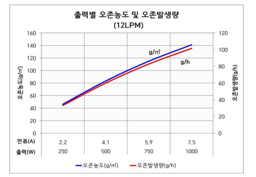 韓國(guó) ozonetech  OZQ-100型臭氧發(fā)生器參數(shù)(2) image.png